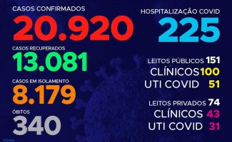 Acompanhe o 132 º boletim epidemiológico da Covid-19 no Tocantins 🗓️ 25/07