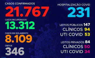 Acompanhe o 133º boletim epidemiológico da Covid-19 no Tocantins 🗓️ 26/07