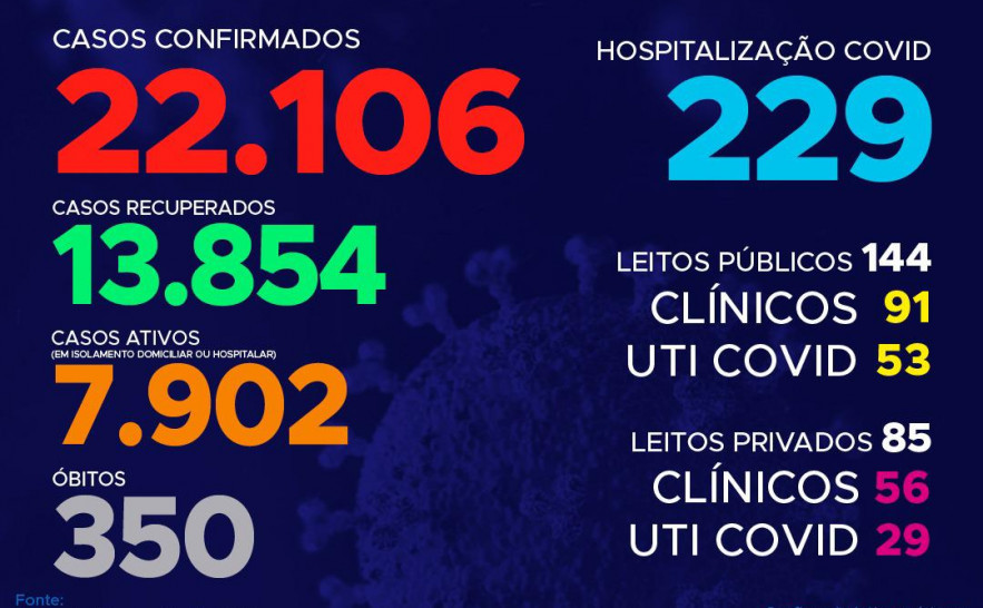 133º boletim epidemiológico da Covid-19 no Tocantins.jpeg