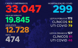  Acompanhe o 149º boletim epidemiológico da Covid-19 no Tocantins 🗓️11/08