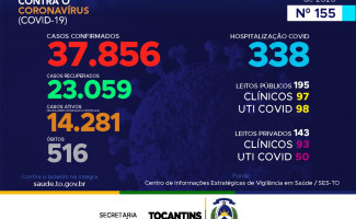  Acompanhe o 155º boletim epidemiológico da Covid-19 no Tocantins 🗓️17/08