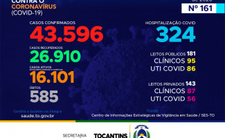  *Acompanhe o 161º boletim epidemiológico da Covid-19 no Tocantins 🗓️23/08*
