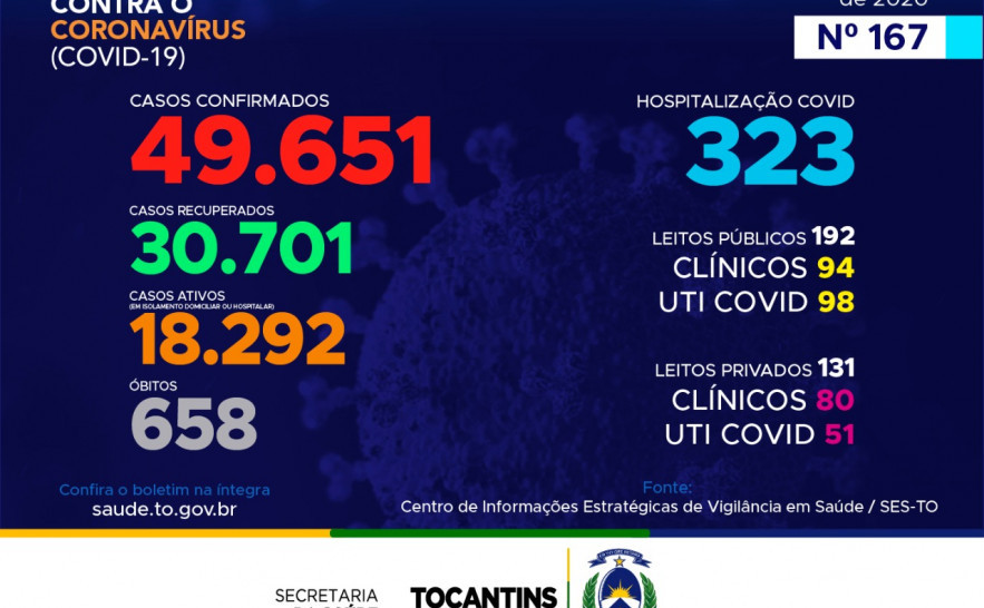 Boletim Epidemiológico Covid-19