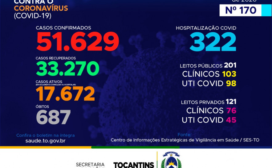Boletim Epidemiológico Covid-19