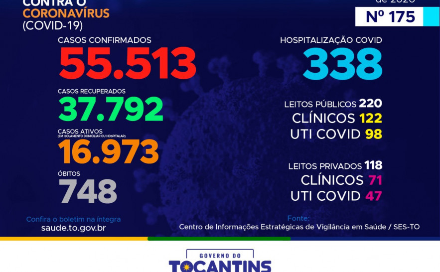 Boletim Epidemiológico Covid-19