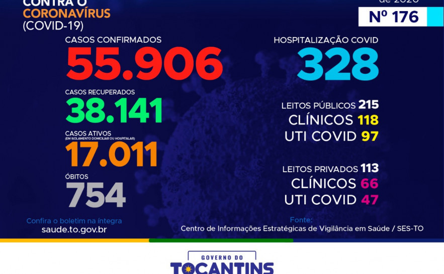Boletim Epidemiológico Covid-19