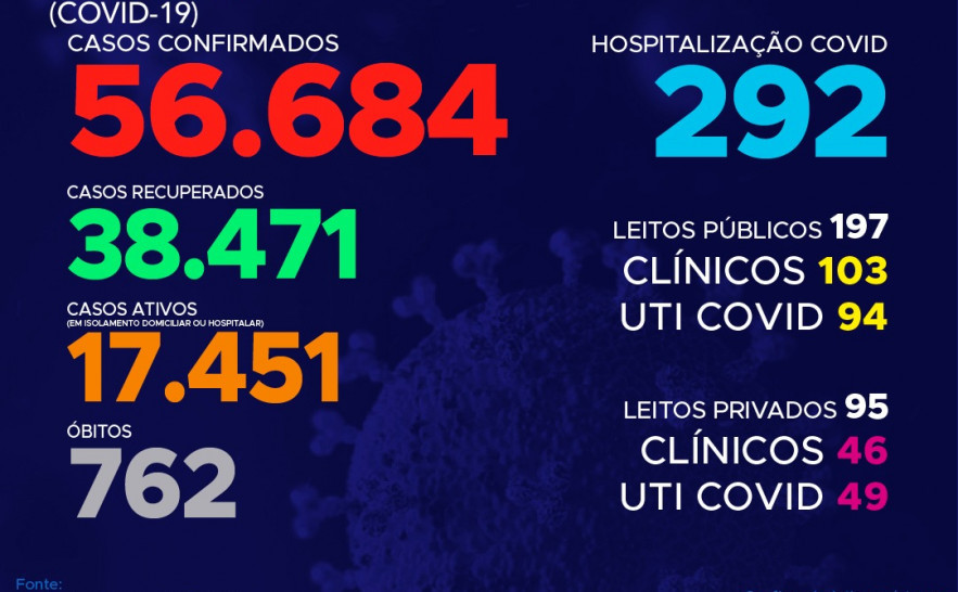Boletim Epidemiológico Covid-19