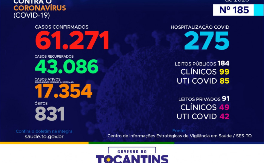Boletim Epidemiológico Covid-19