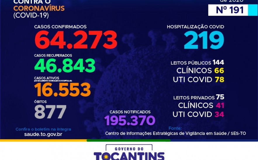 Boletim Epidemiológico Covid-19