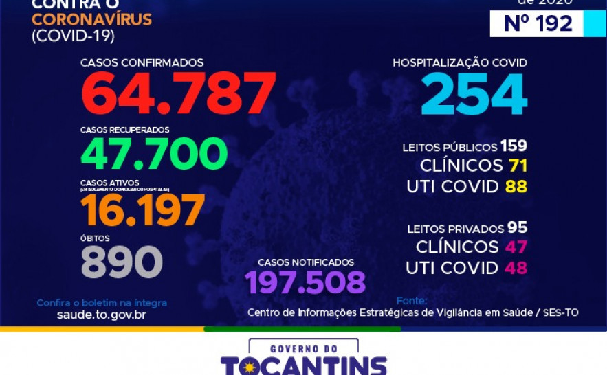 Boletim Epidemiológico Covid-19