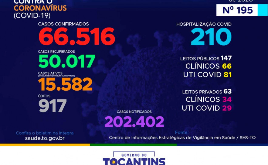 Boletim Epidemiológico Covid-19