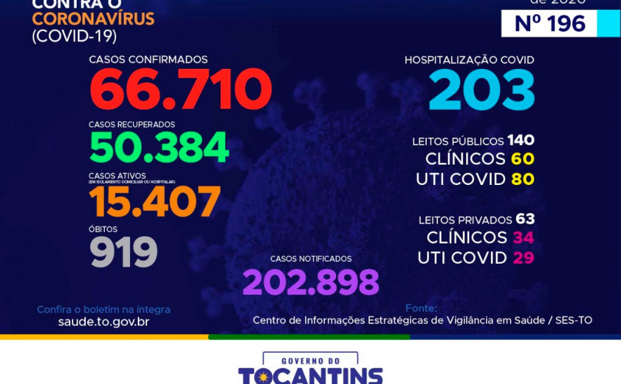 Boletim Epidemiológico Covid-19