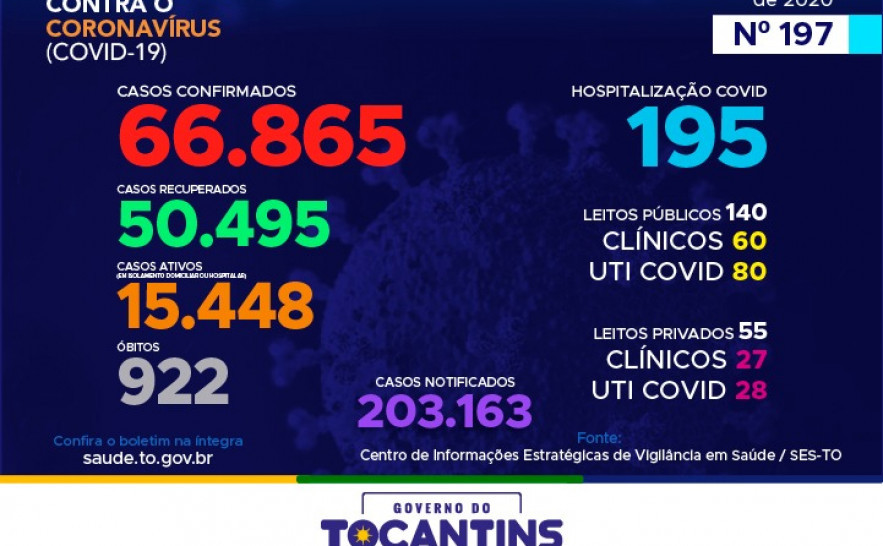 Boletim Epidemiológico Covid-19