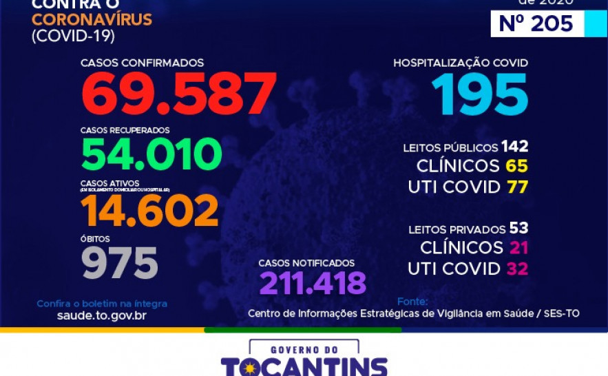 Boletim Epidemiológico Covid-19