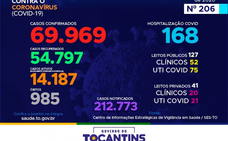 Boletim Epidemiológico Covid-19