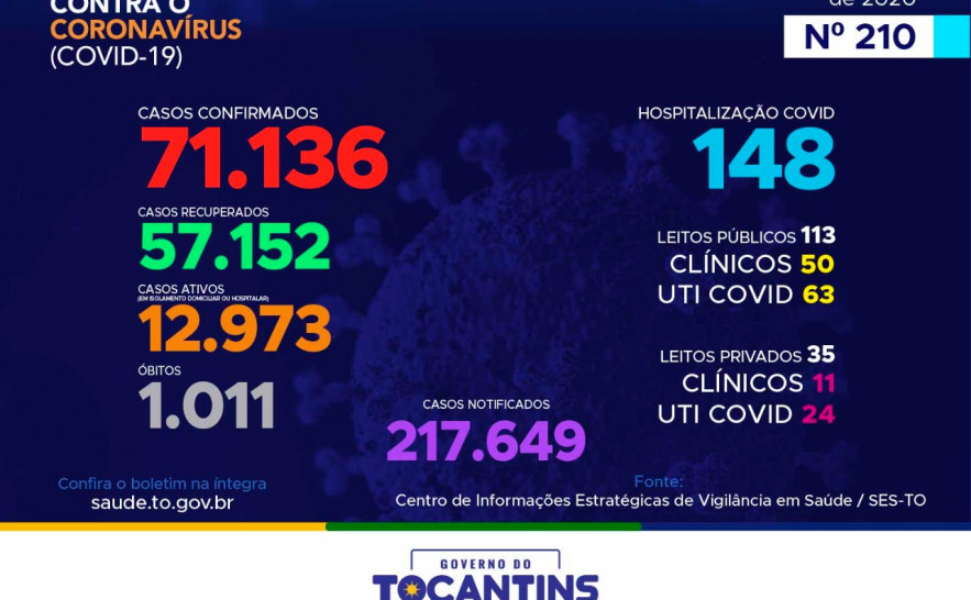 Boletim Epidemiológico Covid-19