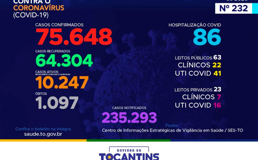 Boletim Epidemiológico Covid-19