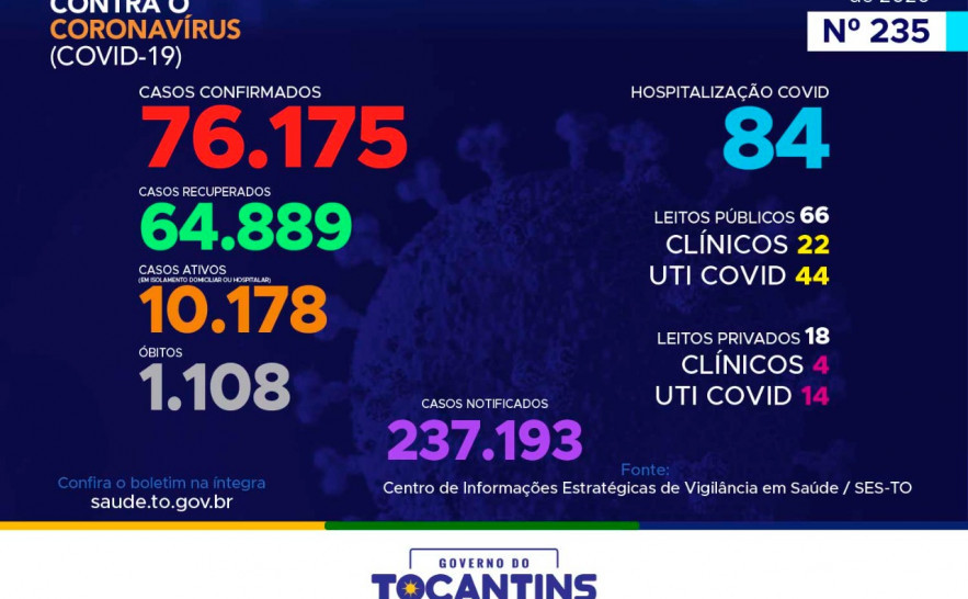 Boletim Epidemiológico Covid-19
