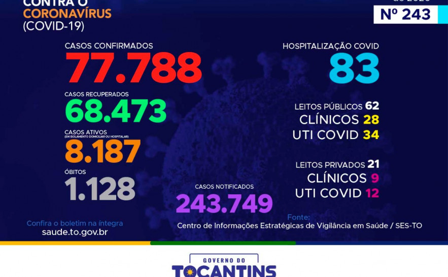 Boletim Epidemiológico Covid-19