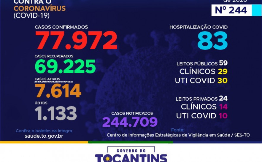 Boletim Epidemiológico Covid-19