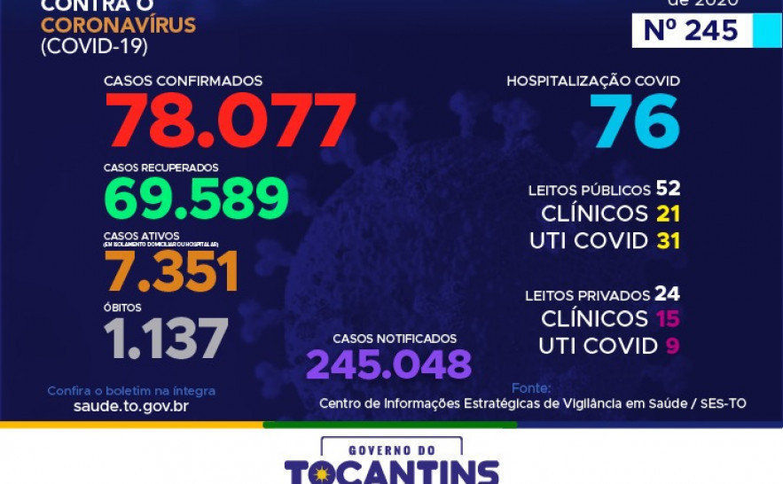 Boletim Epidemiológico Covid-19