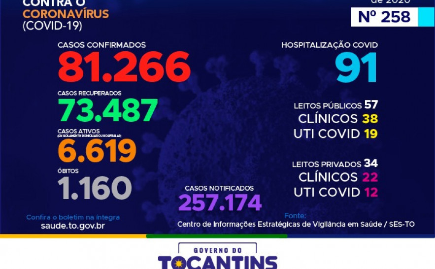 Boletim Epidemiológico Covid-19