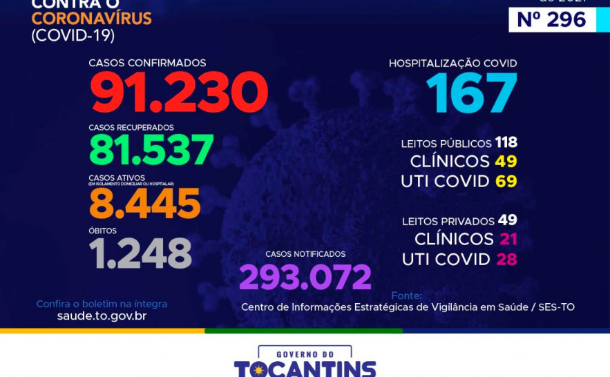 Boletim Epidemiológico Covid-19.