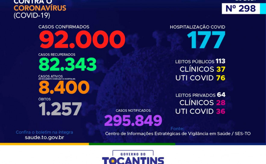 Boletim Epidemiológico Covid-19.