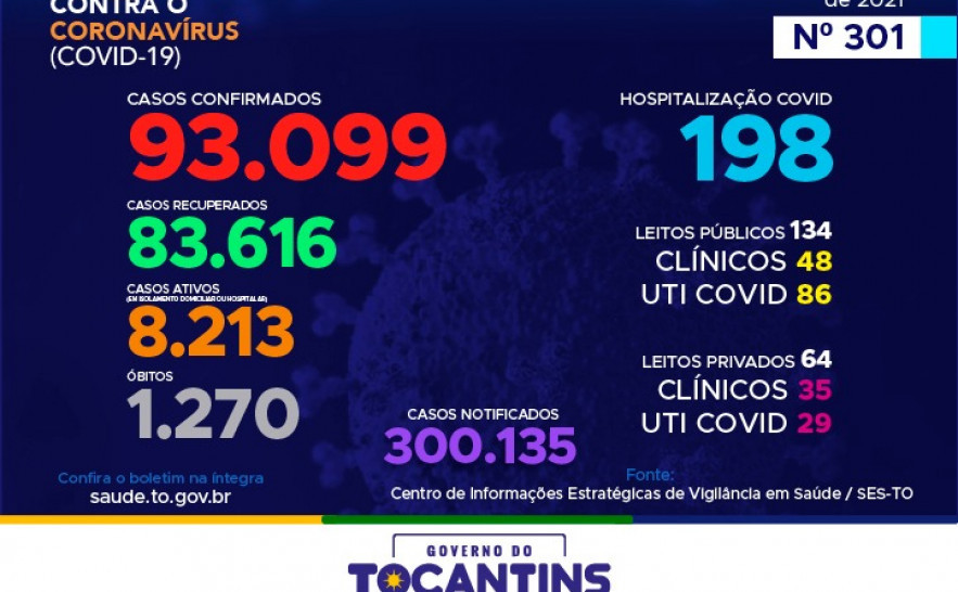 Boletim Epidemiológico Covid-19