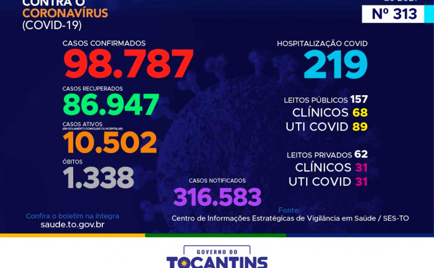 Boletim Epidemiológico Covid-19