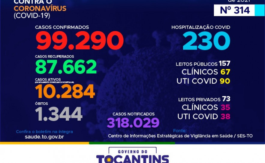Boletim Epidemiológico Covid-19