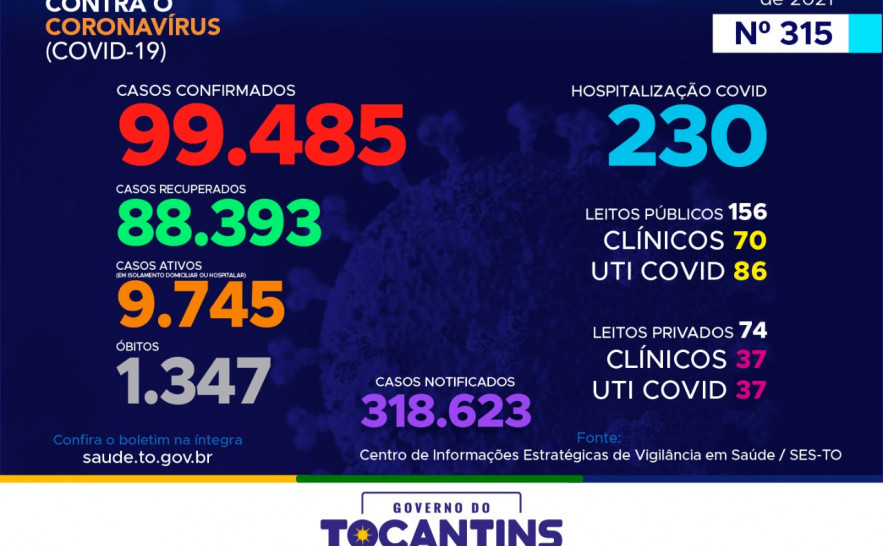 Boletim Epidemiológico Covid-19