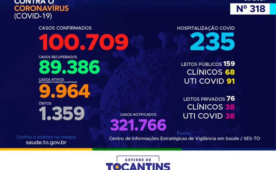 Boletim Epidemiológico Covid-19