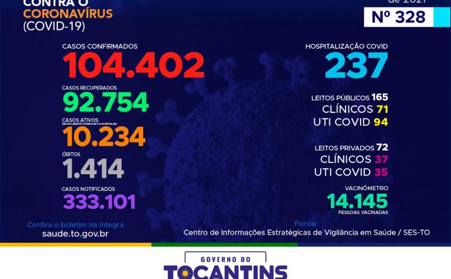 Boletim Epidemiológico Covid-19