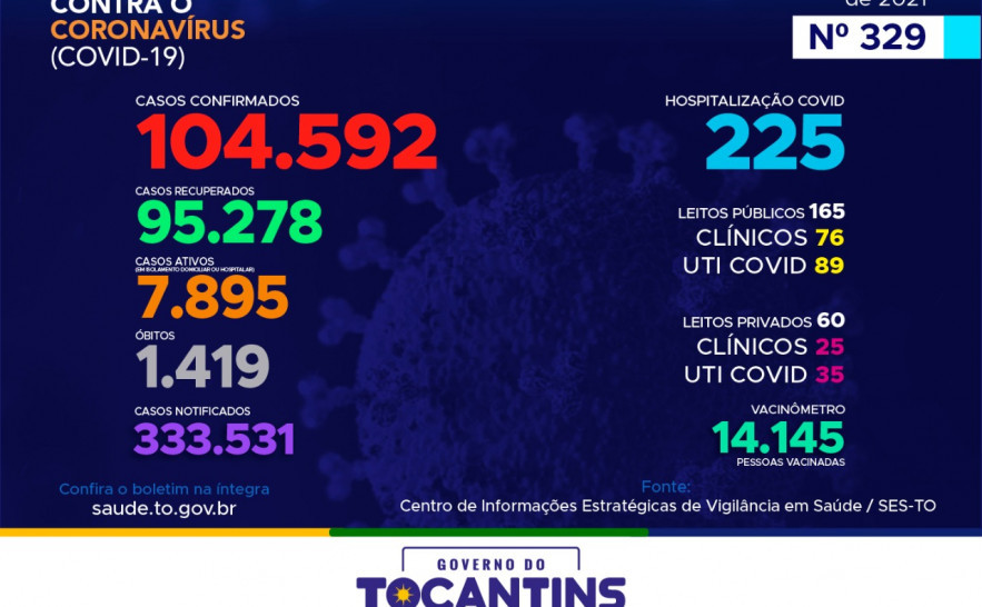 Boletim Epidemiológico Covid-19