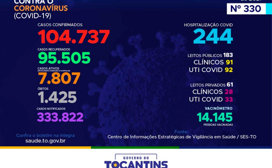 Boletim Epidemiológico Covid-19