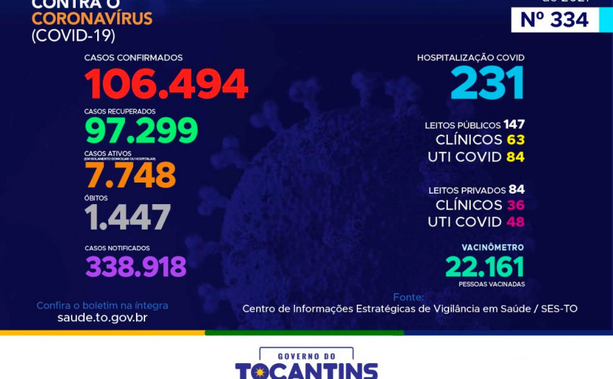Boletim Epidemiológico Covid-19