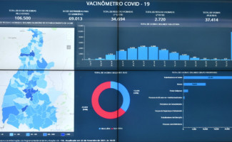Governo do Tocantins disponibiliza Vacinômetro da Covid-19 detalhado por município