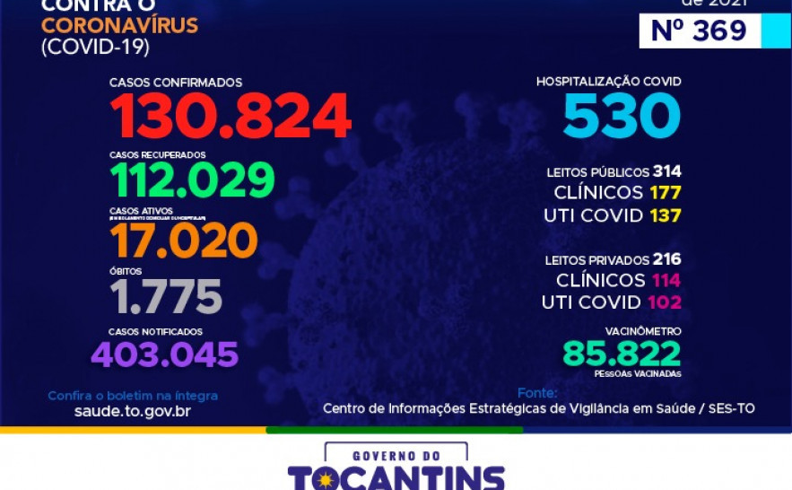Boletim Epidemiológico Covid-19