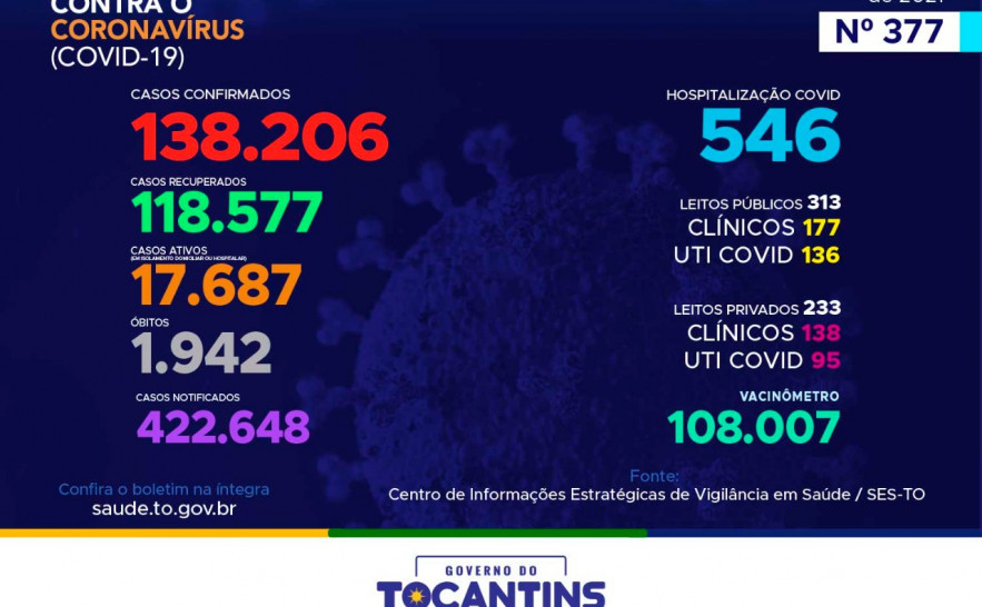 Boletim Epidemiológico Covid-19
