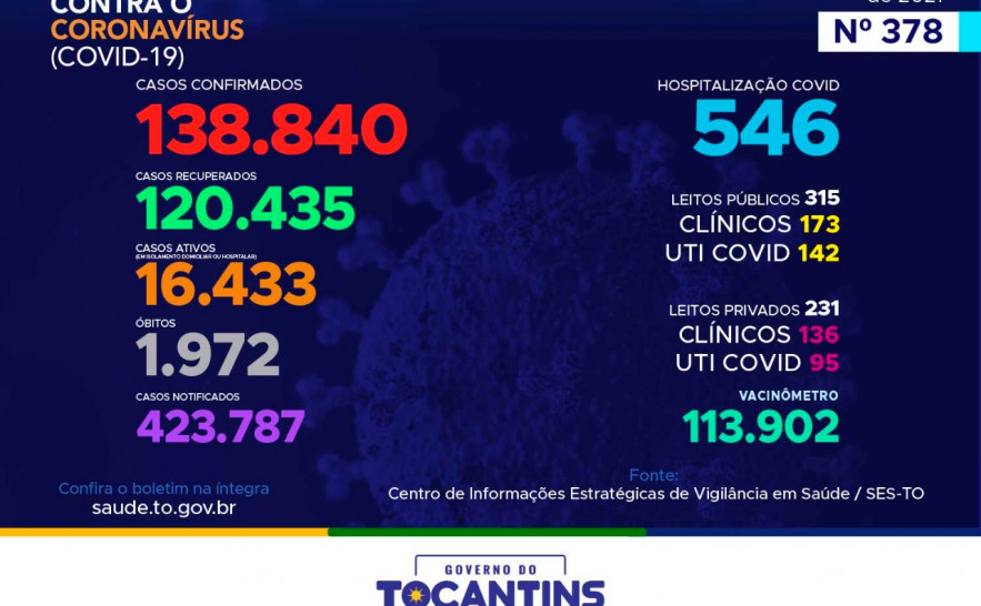 Boletim Epidemiológico Covid-19