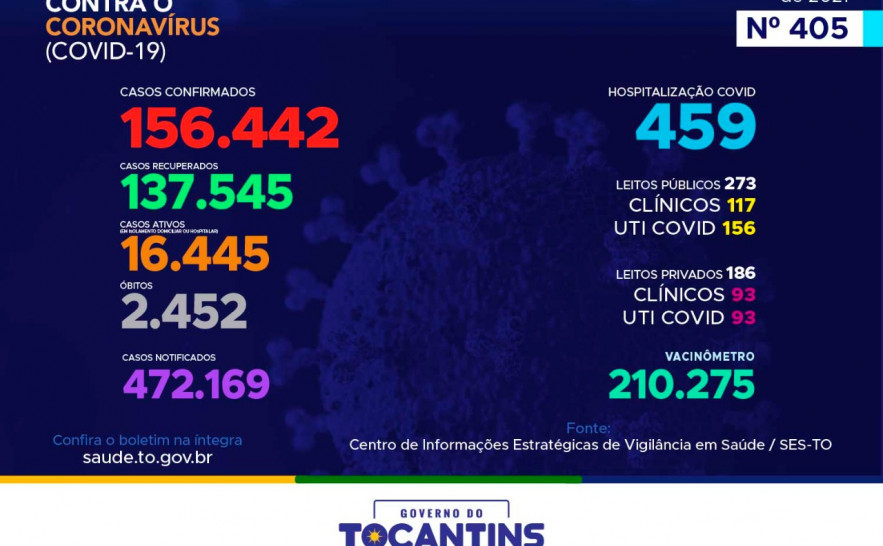 Boletim Epidemiológico Covid-19