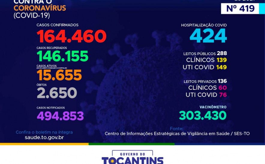 Boletim Epidemiológico
